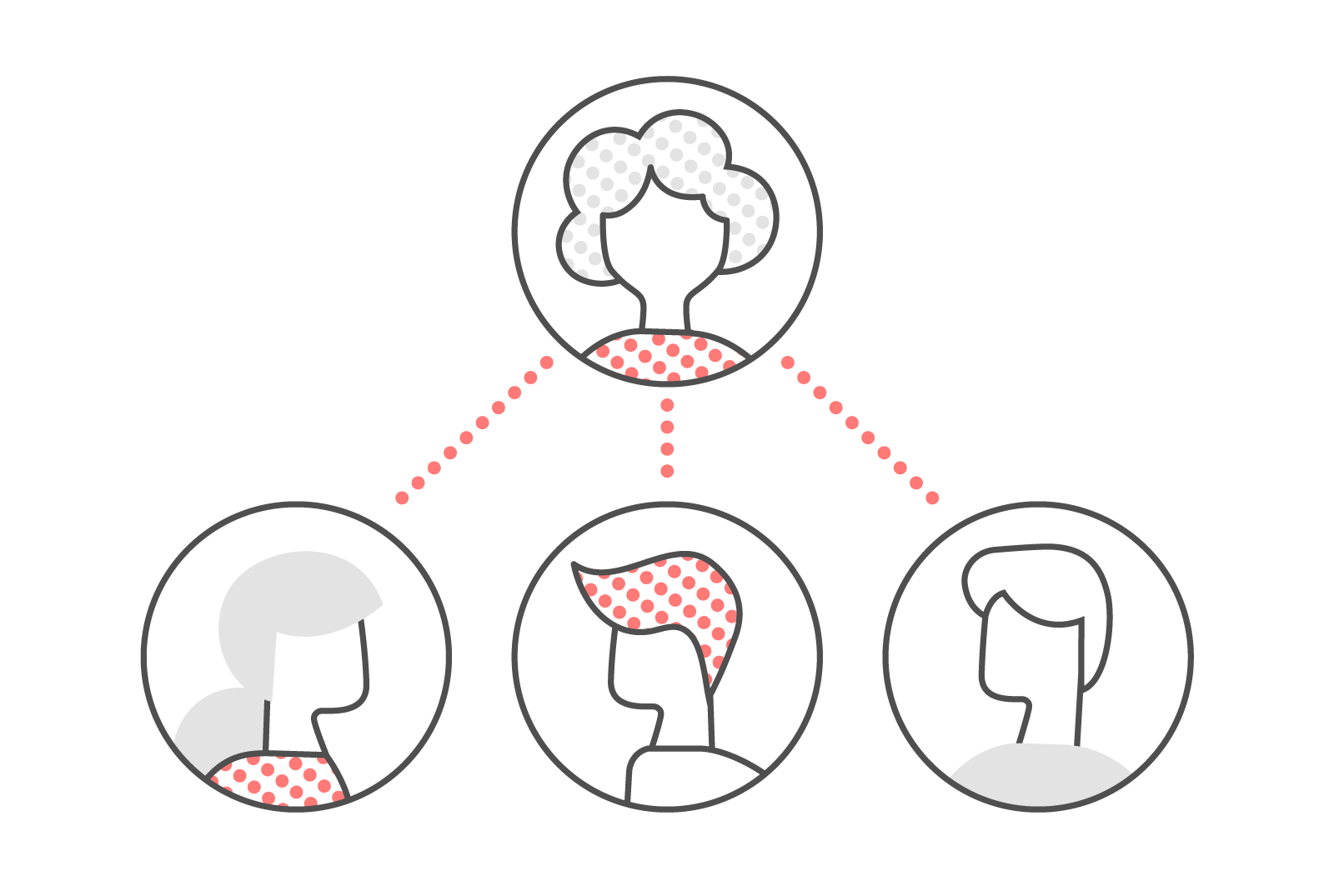 Asana Org Chart